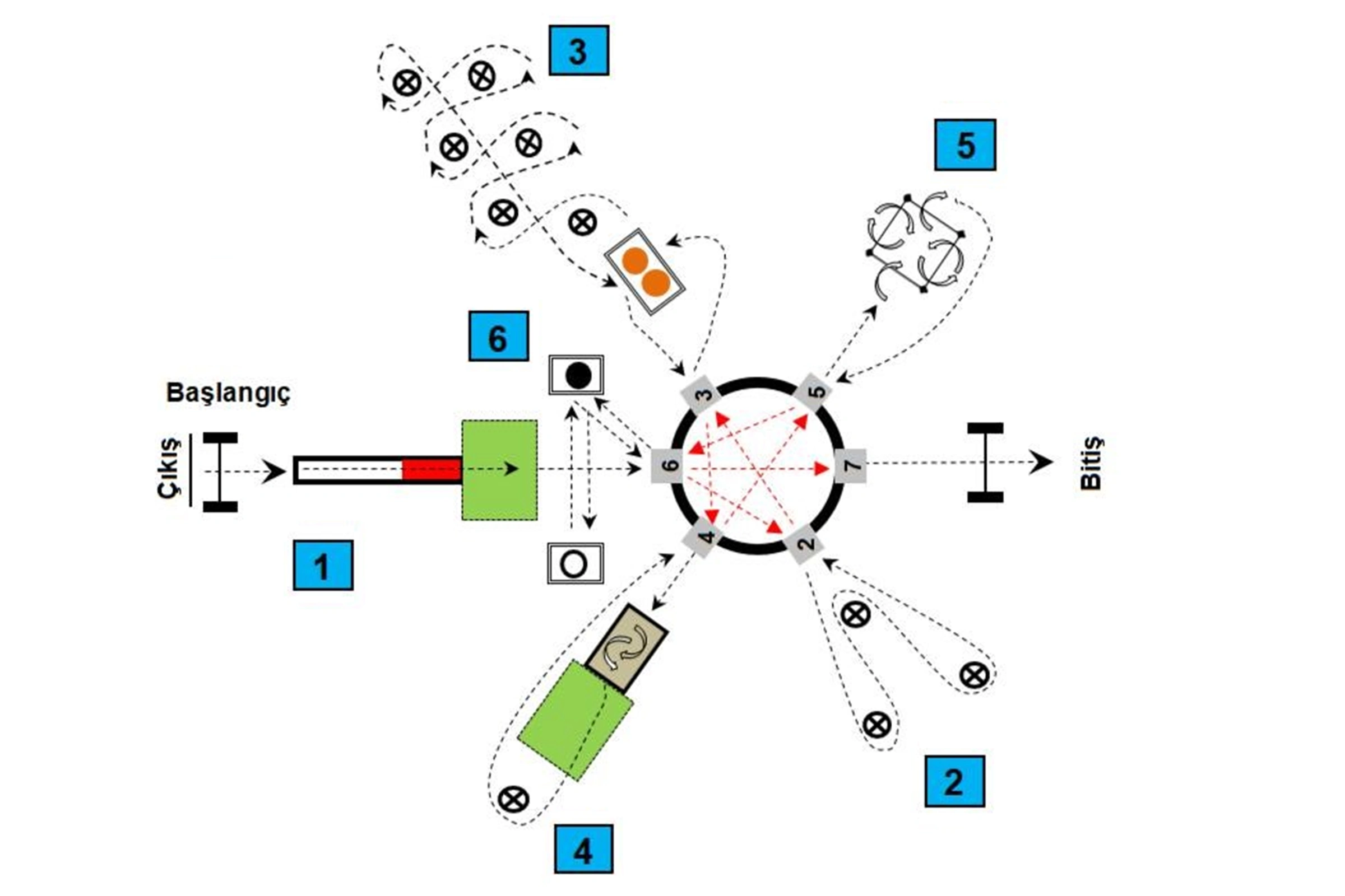 Trabzon Üniversitesi BESYO Koordinasyon Parkuru