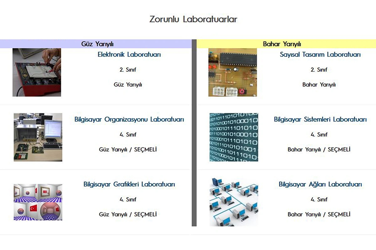 KTÜ Bilgisayar Mühendisliği Zorunlu Laboratuvar Dersleri