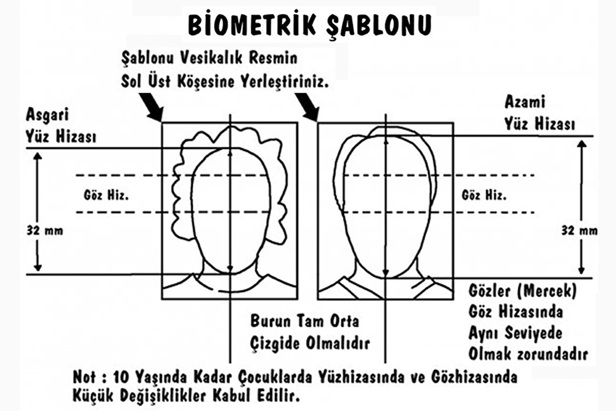 Biyometrik Fotoğraf Şablonu
